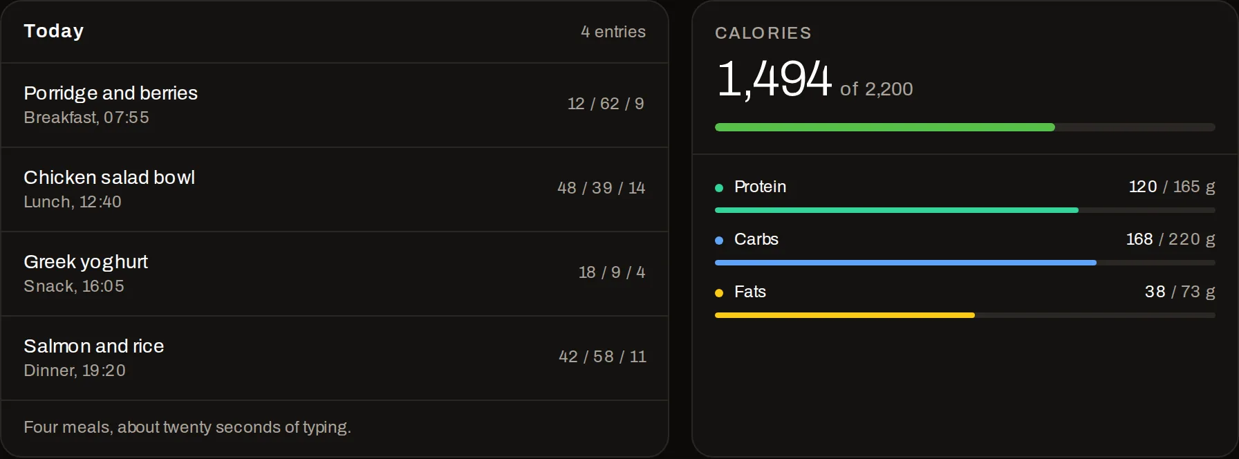 A day logged in MacroTrackr: four meals totalling 1,494 of 2,200 calories, with protein, carbs and fats against their targets. No advertisements anywhere on the screen.